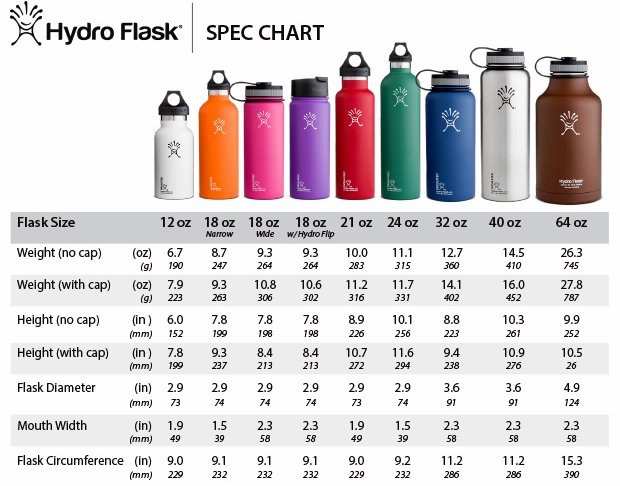 hydro-flask-spec-chart-2014